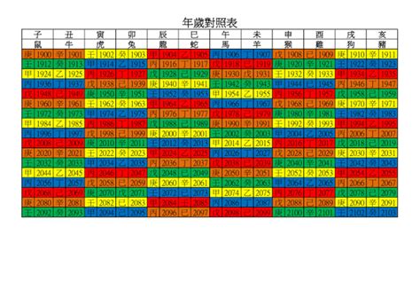 79年次|年歲對照表